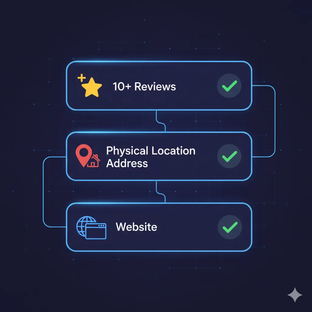 What's Needed for Best Results - Requirements